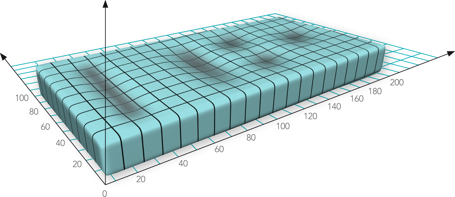 Diagramm mit Matratze